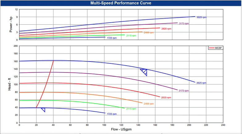 October 2021 Newsletter -- Replacement Image (Multi-speed Curve)