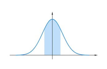 Peformance Curve (Feb 2020 Blog Post)