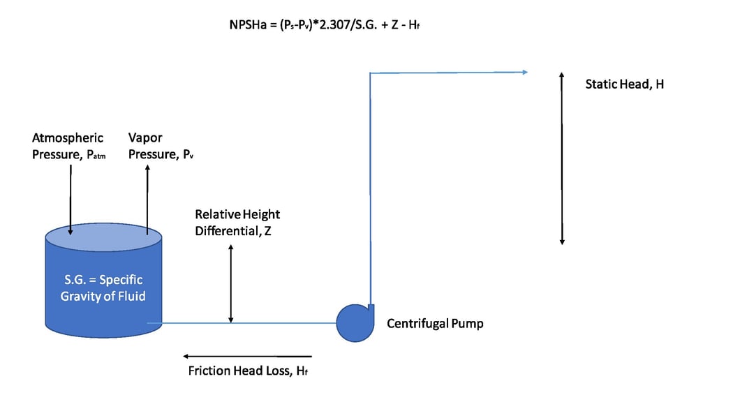 Understanding & Preventing Cavitation