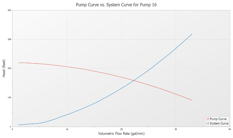 WVCC_PumpvsSystem